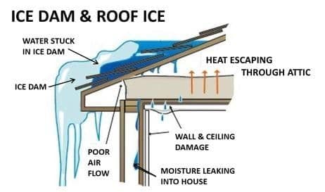 icedamn_1482256834